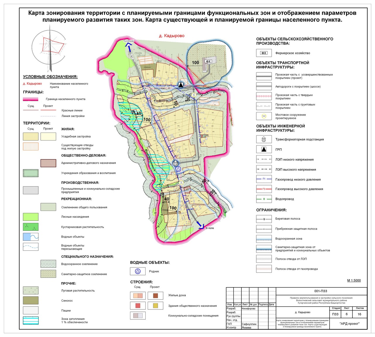 Карта градостроительного зонирования москвы